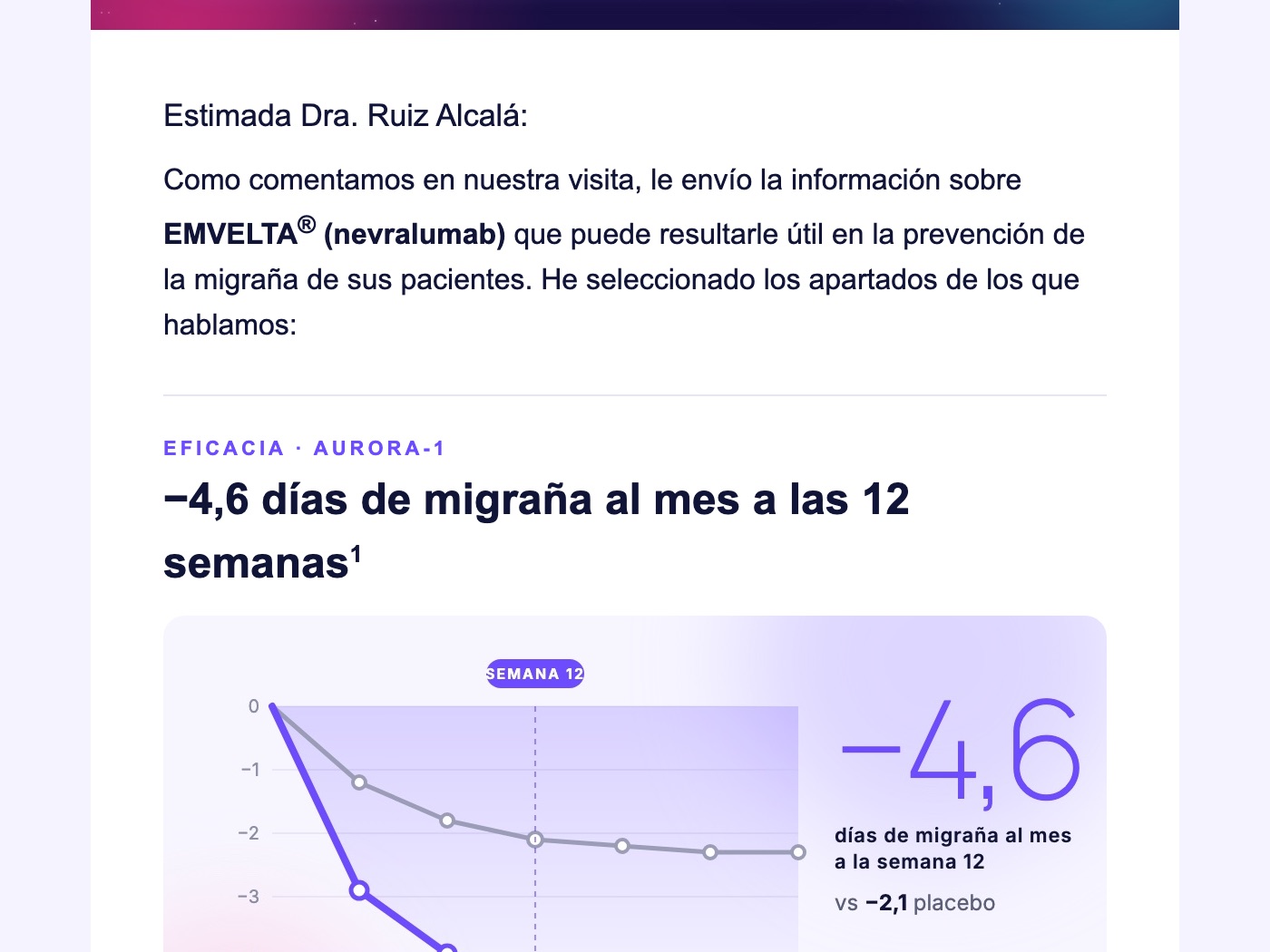 Correo de EMVELTA: cabecera oscura con esferas, saludo personalizado y el fragmento de eficacia con una gráfica