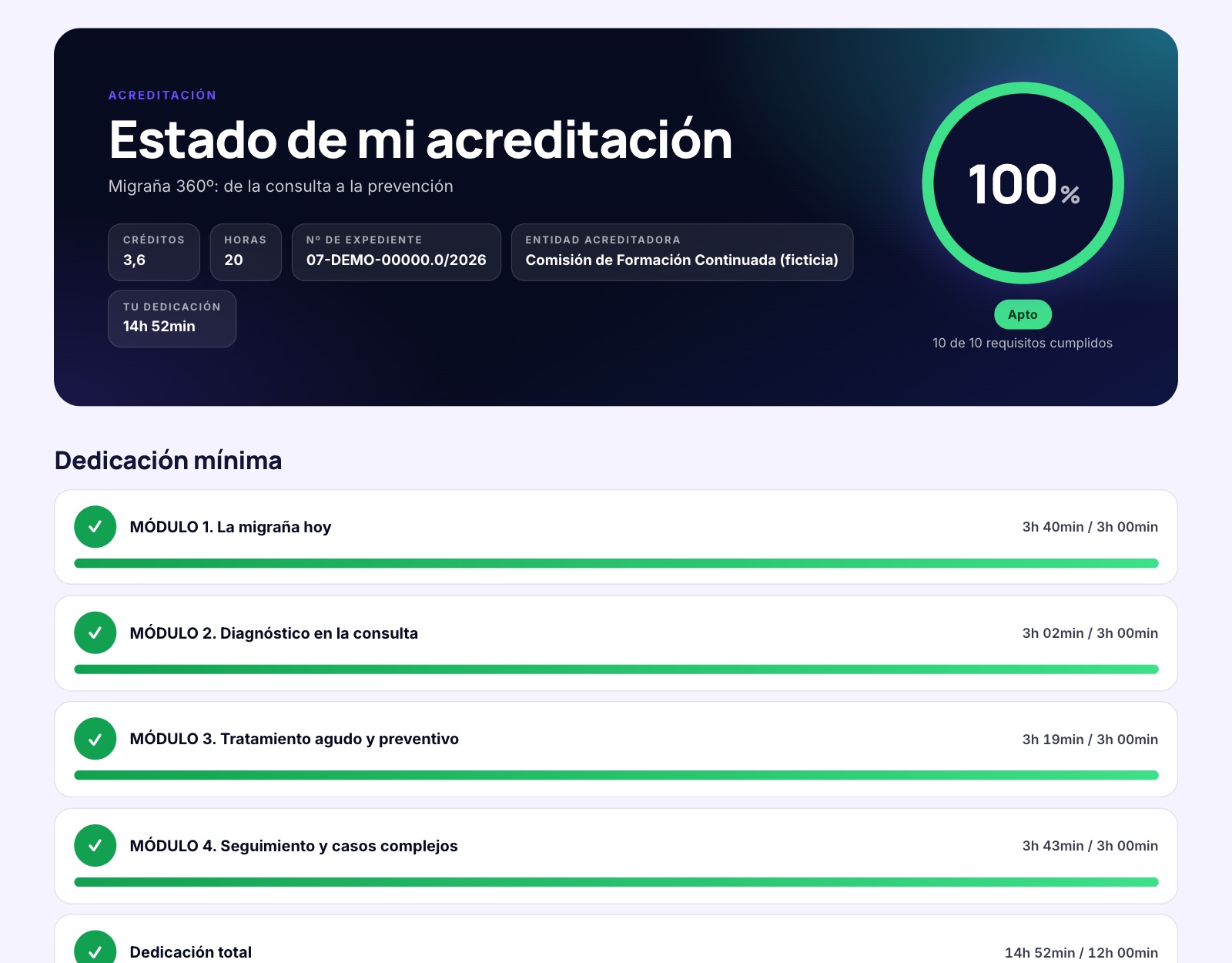 Estado de acreditación de un médico: cien por cien, apto, con créditos, horas, expediente y dedicación por módulo