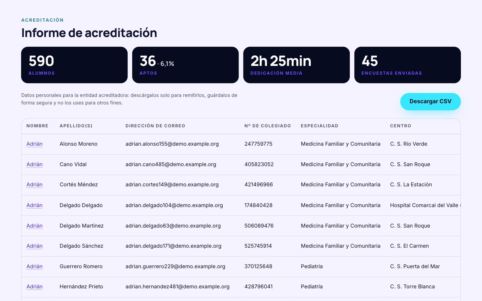 Informe de acreditación para la comisión con los indicadores, el botón Descargar CSV y la tabla de participantes