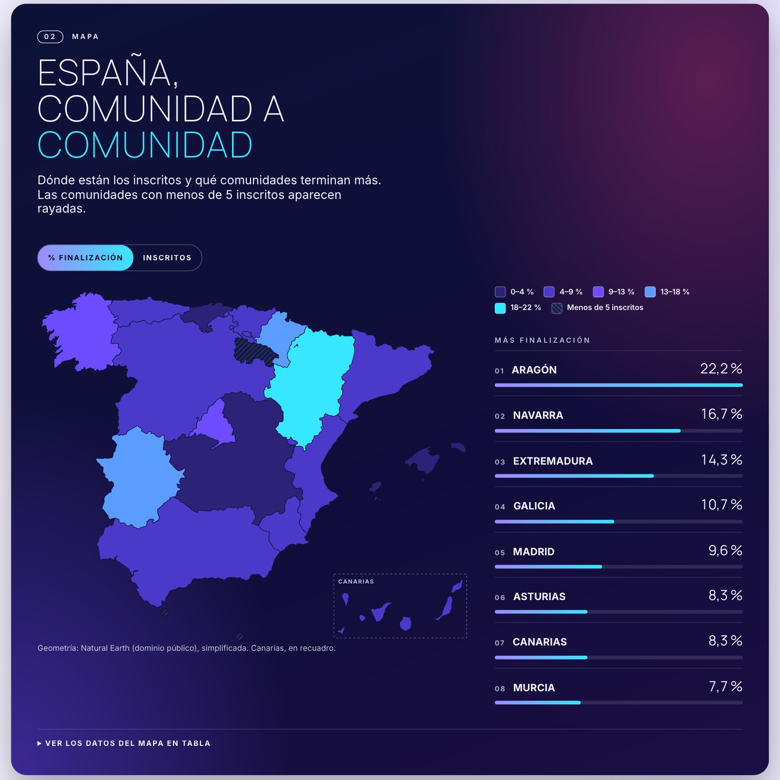 Mapa de España con los médicos por comunidad autónoma en tonos violeta y cian